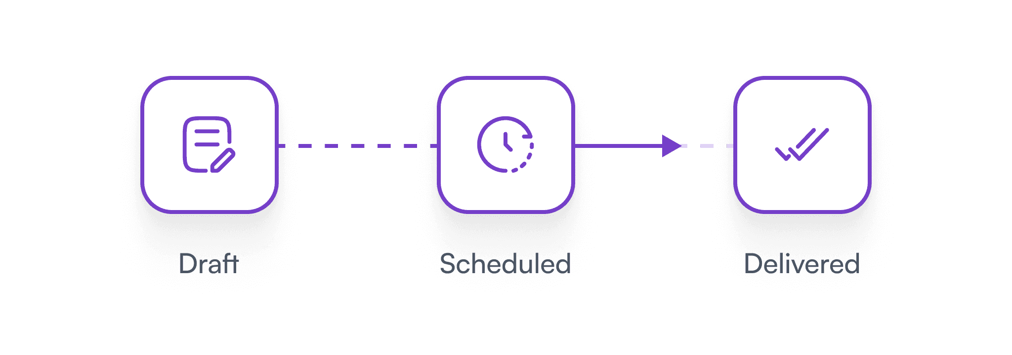 Automation and Scheduling