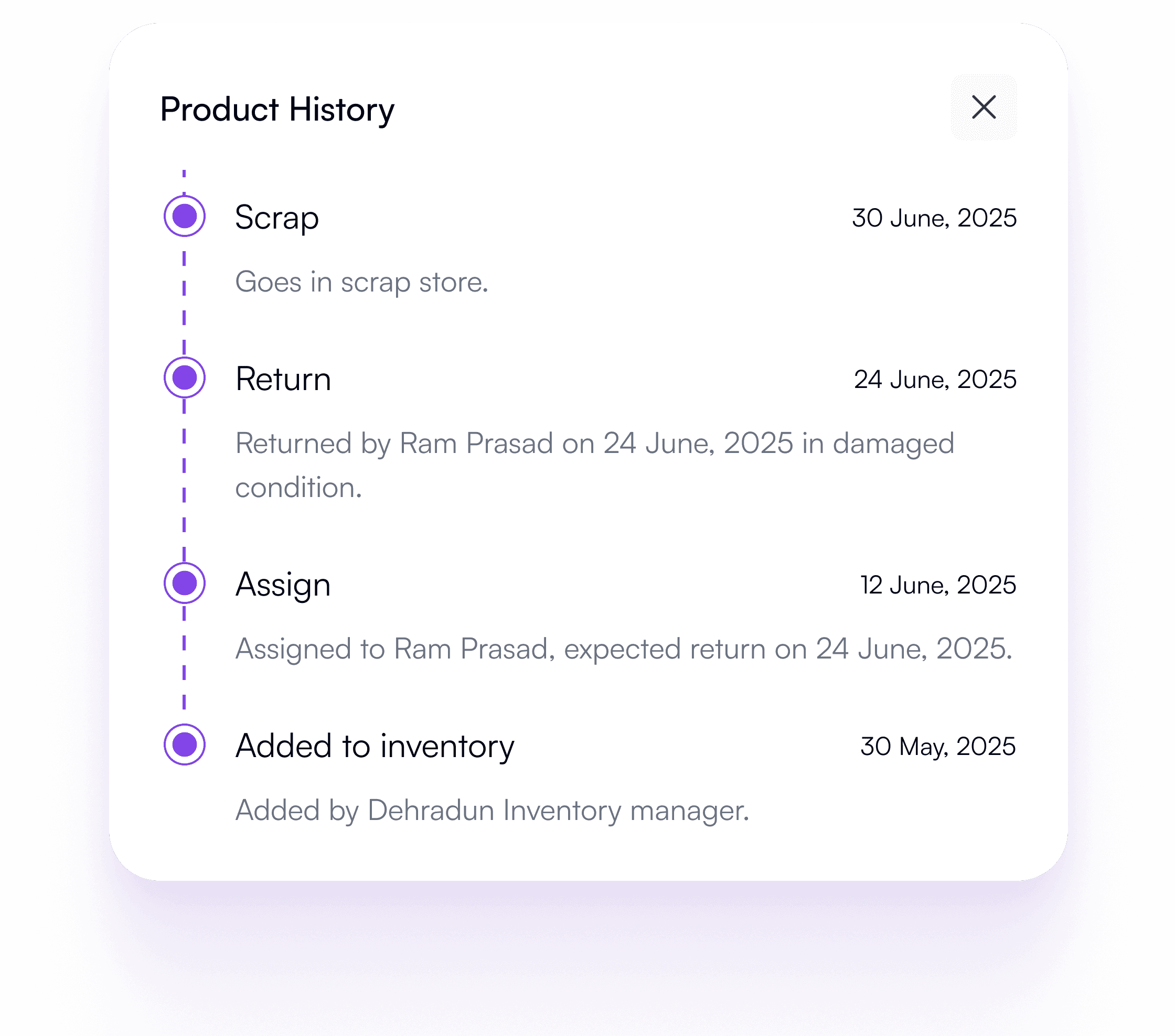 Product history